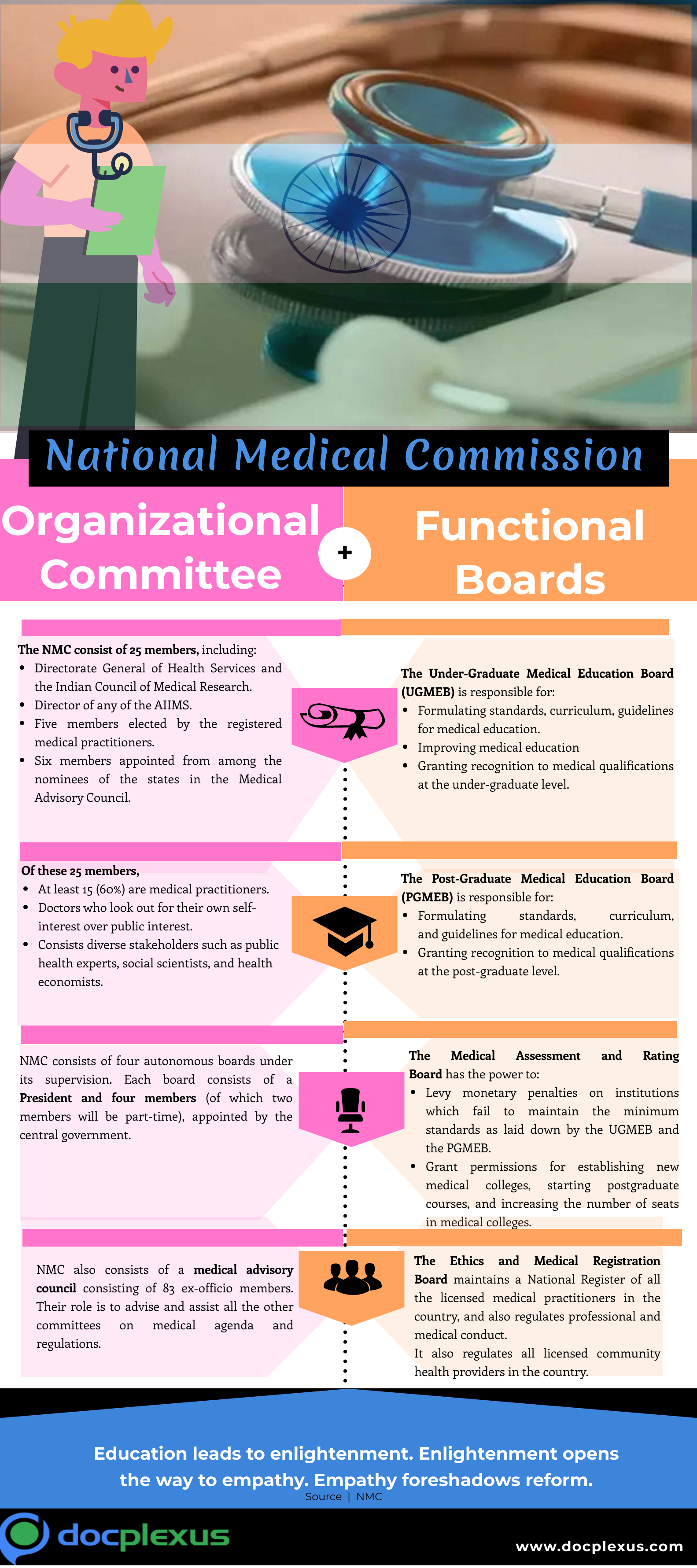 Operational Boards And Committee Members Of The NMC